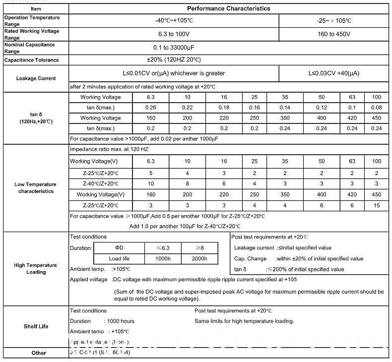 Aluminum Electrolytic Capacitor Type and General Purpose Application